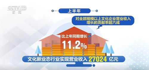 中國(guó)經(jīng)濟(jì)半年報(bào) 文化企業(yè)發(fā)展平穩(wěn)向好，網(wǎng)絡(luò)文化經(jīng)營(yíng)激活消費(fèi)新活力