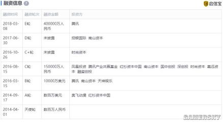 斗魚注資千萬成立新公司，開拓游戲產(chǎn)品信息網(wǎng)絡(luò)業(yè)務(wù)新藍(lán)海